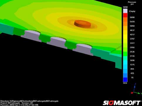 Pressure at 50% of fill