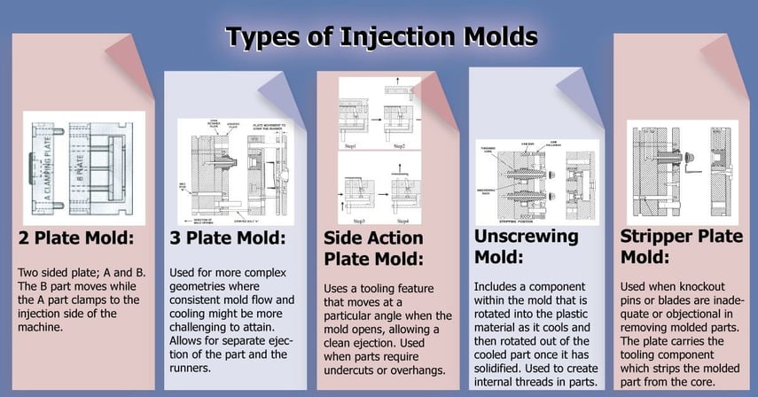 CI-Info-Molds