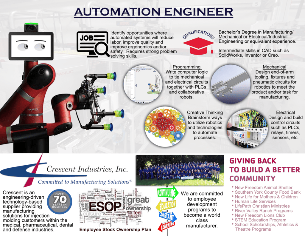 Automation Engineer Infographic