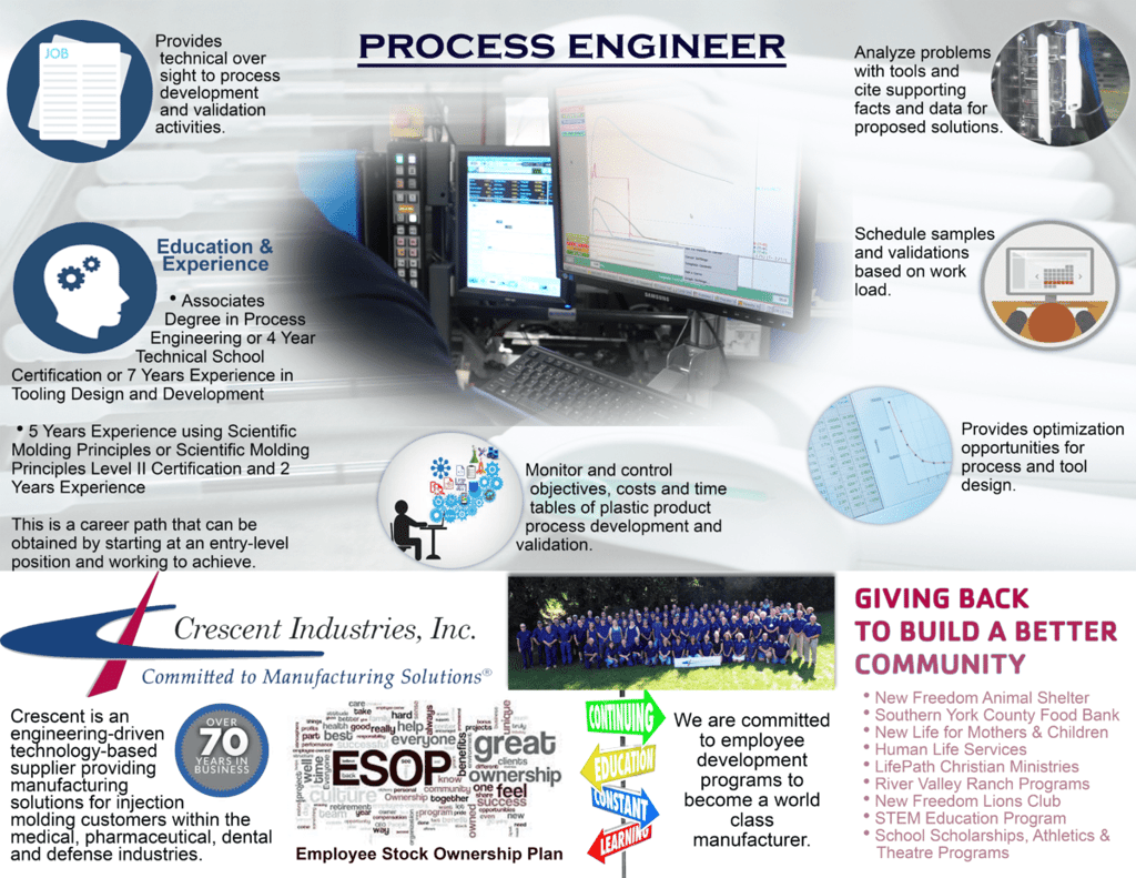 Process Engineer Infographic