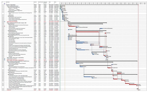 Ganntt_Chart