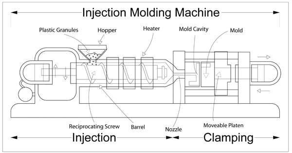 The Basics of Injection Molding