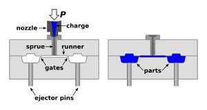 Plastic Injection Molding 